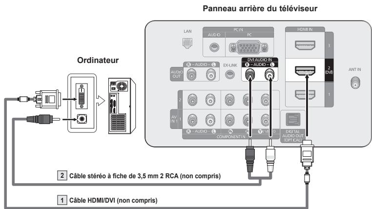 SAMSUNG PN58B650 - Branchement d'un amplificateur, d'un cinéma maison ou d'un lecteur DVD - 3