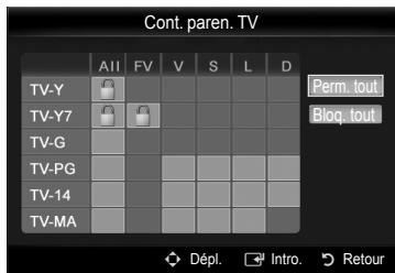 SAMSUNG PN58B650 - Classification MPAA - 1
