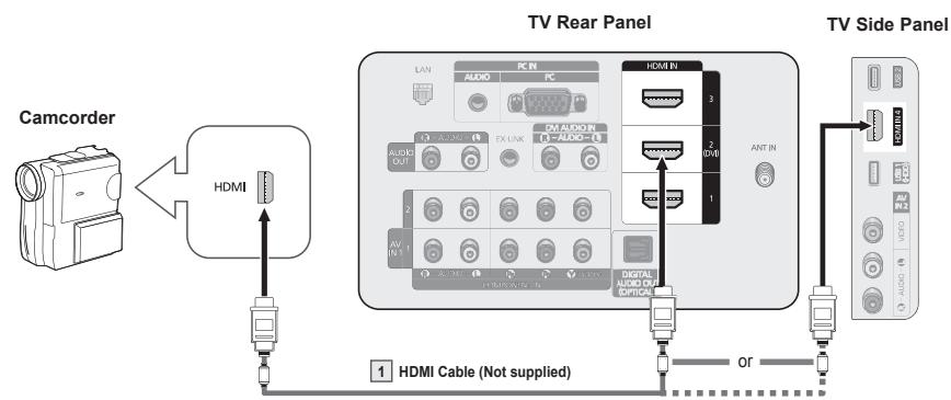 SAMSUNG PN58B650 - Using an HDMI Cable - 1