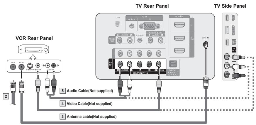 SAMSUNG PN58B650 - Video Connection - 1