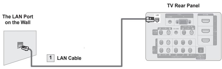 SAMSUNG PN58B650 - LAN Connection for Static IP Environment - 1