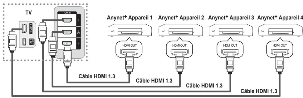 SAMSUNG PN58B650 - Branchement au téléviseur - 1