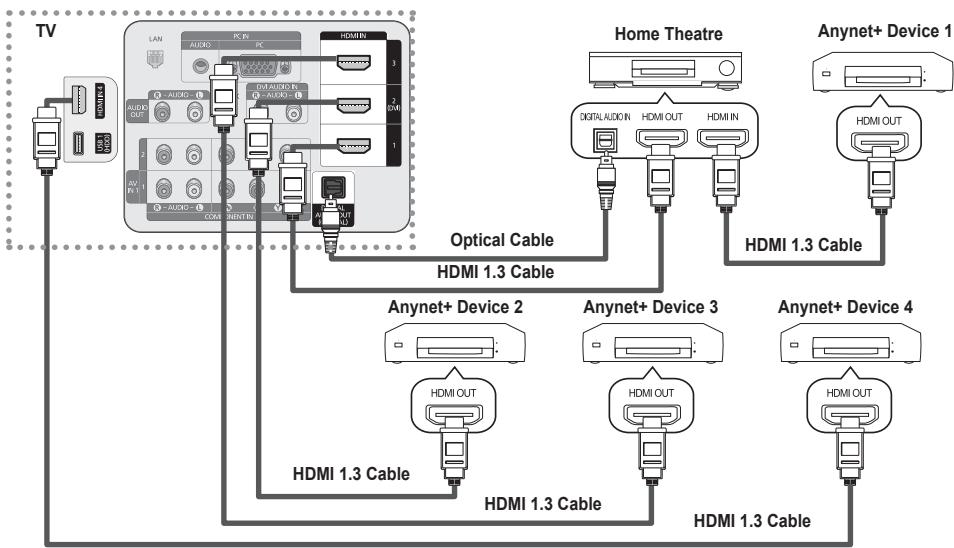SAMSUNG PN58B650 - To connect to a Home Theater - 1