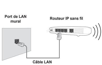 SAMSUNG PN58B650 - □ Connexion au réseau - sans fil - 1