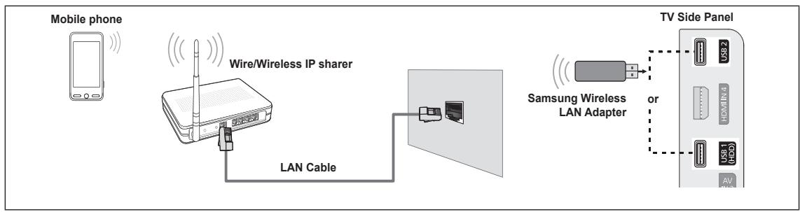 SAMSUNG PN58B650 - Connecting through a wire / wireless IP sharer - 2