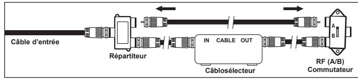 SAMSUNG PN58B650 - Branchement à un câblosélecteur de débrouillage de certains canaux - 5