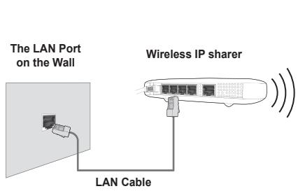 SAMSUNG PN58B650 - Network Connection - Wireless - 1