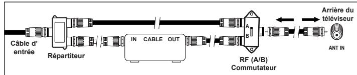 SAMSUNG PN58B650 - Branchement à un câblosélecteur de débrouillage de certains canaux - 6