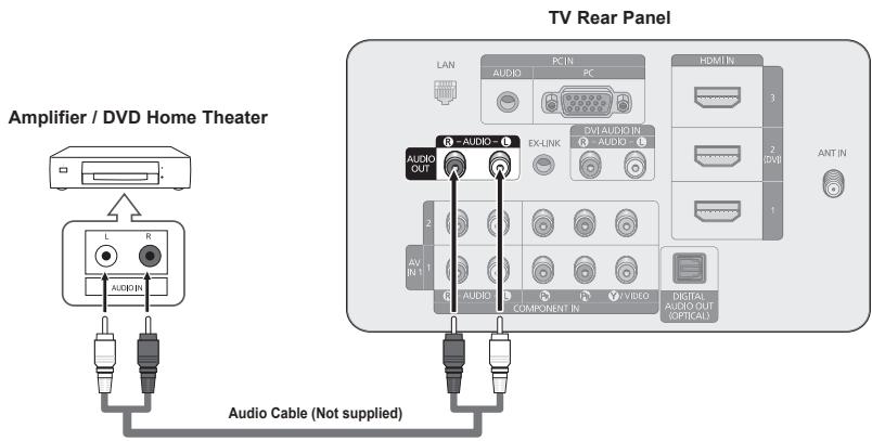 SAMSUNG PN58B650 - Connecting an Amplifier / DVD Home Theater - 1