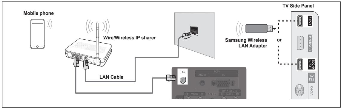 SAMSUNG PN58B650 - Connecting through a wire / wireless IP sharer - 1