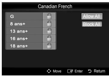 SAMSUNG PN58B650 - Canadian French - 1