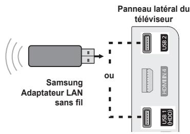 SAMSUNG PN58B650 - Se brancher à un réseau ad hoc sans fil - 2