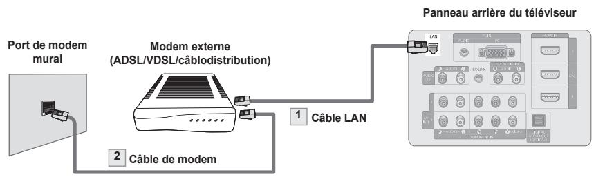 SAMSUNG PN58B650 - Connexion par câble dans un environnement DHCP - 1