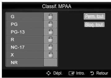 SAMSUNG PN58B650 - Classification MPAA - 2