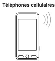 SAMSUNG PN58B650 - Se brancher à un réseau ad hoc sans fil - 1