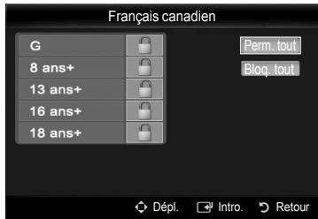 SAMSUNG PN58B650 - Classification MPAA - 3