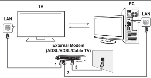 SAMSUNG PN58B650 - Network Connections for Media Play DLNA. - 1