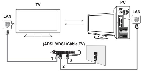 SAMSUNG PN58B650 - - Connexions réseau pour l'application DLNA media play. - 1
