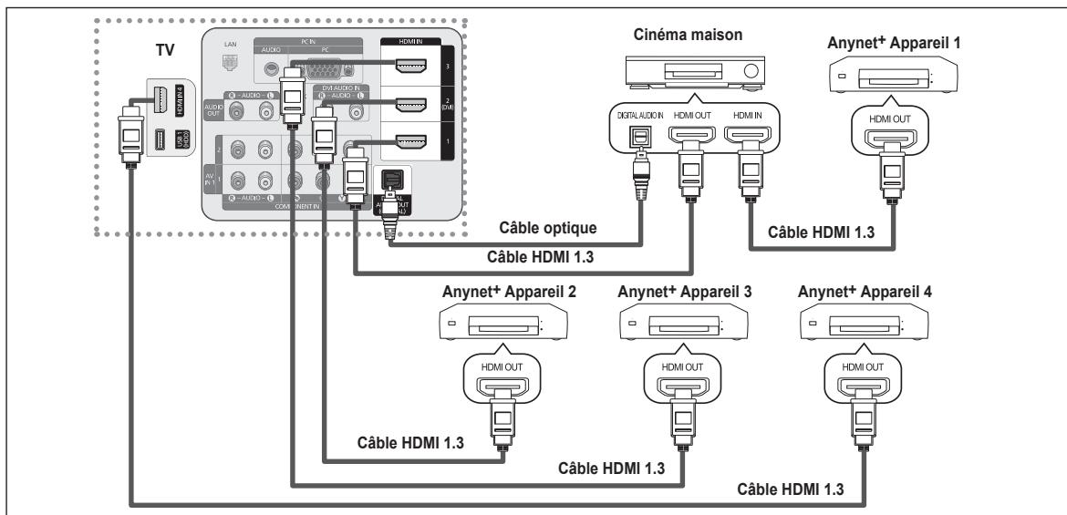SAMSUNG PN58B650 - Branchement d'un cinéma maison - 1