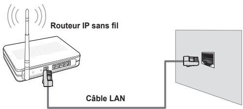 SAMSUNG PN58B650 - Se brancher à l'aide d'un routeur IP avec ou sans fil - 2