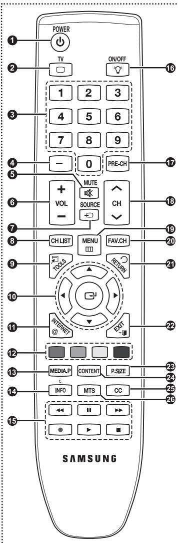 SAMSUNG PN58B650 - Haut-parleurs - 1