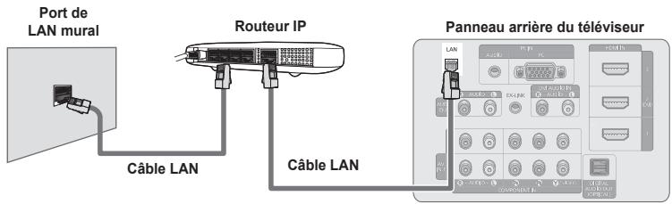 SAMSUNG PN58B650 - Vous pouvez effectuer la connexion LAN par le biais d'un routeur. - 1