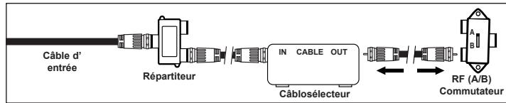 SAMSUNG PN58B650 - Branchement à un câblosélecteur de débrouillage de certains canaux - 4