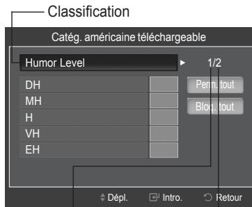 SAMSUNG PN63B550T2F - Catég. americaine téléchargeable - 1