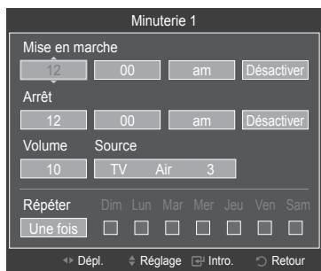 SAMSUNG PN63B550T2F - Minuterie 1 / Minuterie 2 / Minuterie 3 - 4