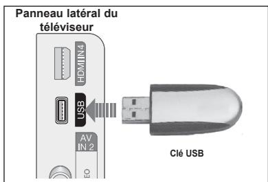 SAMSUNG PN63B550T2F - Fonction Media Play (Lecture média) - 1