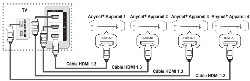SAMSUNG PN63B550T2F - Branchement au téléviseur - 1