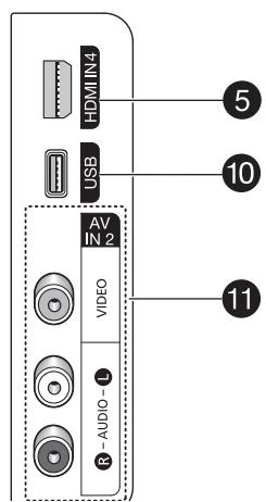 SAMSUNG PN63B550T2F - Présentation du panneau de branchement - 2