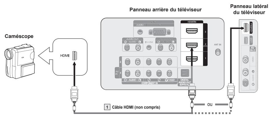 SAMSUNG PN63B550T2F - A l'aide d'un cable HDMI - 1
