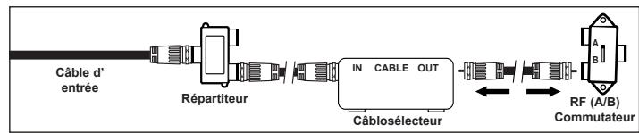 SAMSUNG PN63B550T2F - Branchement à un câblosélecteur de débrouillage de certains canaux - 4