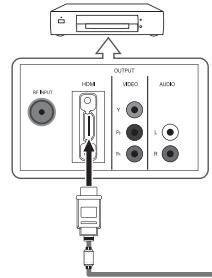 SAMSUNG PN63B550T2F - Branchement d'un lecteur DVD/Blu-Ray, d'un câblosélecteur ou d'un récepteur satellite (boîtier décodeur) par HDMI - 1