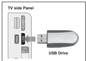 SAMSUNG PN63B550T2F - Signal Strength (Digital) - 2