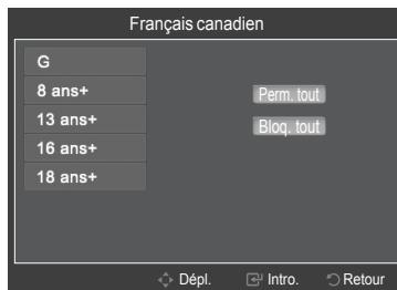 SAMSUNG PN63B550T2F - Français canadien - 1