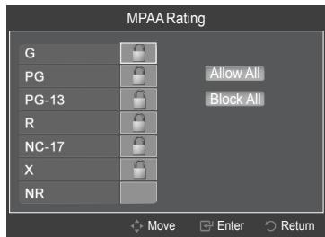 SAMSUNG PN63B550T2F - MPAA Rating - 1
