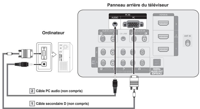 SAMSUNG PN63B550T2F - A l'aide d'un cable secondaire D - 1