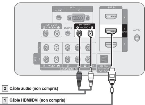 SAMSUNG PN63B550T2F - Branchement d'un lecteur DVD/Blu-Ray, d'un câblosélecteur ou d'un récepteur satellite (boîtier décodeur) par DVI - 2