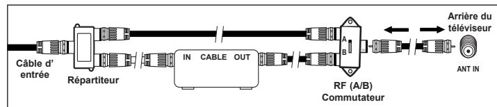 SAMSUNG PN63B550T2F - Branchement à un câblosélecteur de débrouillage de certains canaux - 6