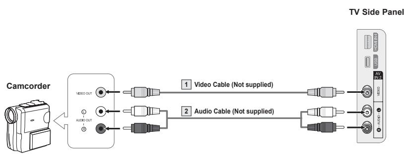 SAMSUNG PN63B550T2F - □ Using an Video / Audio Cable - 1