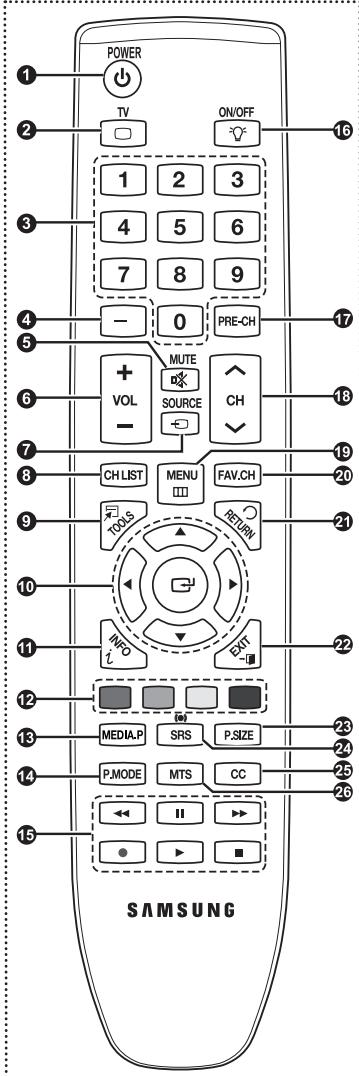 SAMSUNG PN63B550T2F - Télécommande - 1