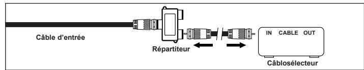 SAMSUNG PN63B550T2F - Branchement à un câblosélecteur de débrouillage de certains canaux - 3