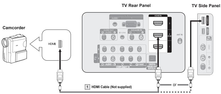 SAMSUNG PN63B550T2F - Using an HDMI Cable - 1
