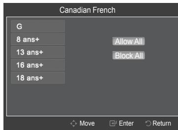 SAMSUNG PN63B550T2F - Canadian French - 1