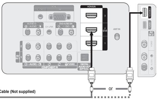SAMSUNG PN63B550T2F - Connecting a DVD / Blu-Ray Player or Cable Box / Satellite receiver (Set-Top Box) via HDMI - 3