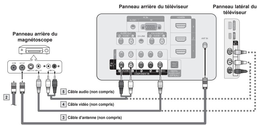 SAMSUNG PN63B550T2F - Branchement video - 1