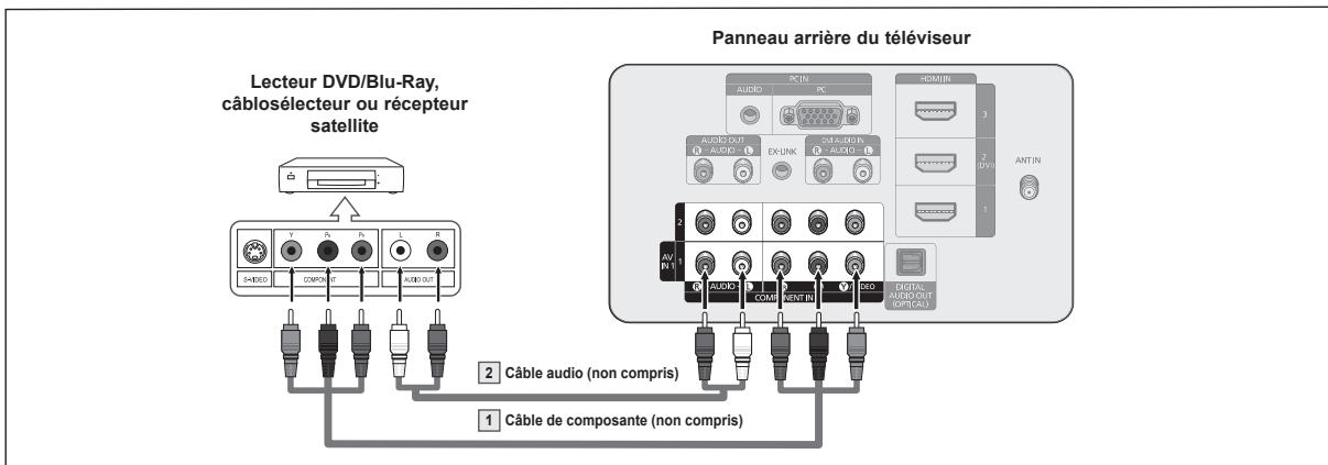 SAMSUNG PN63B550T2F - Branchement d'un lecteur DVD/Blu-Ray, d'un câblosélecteur ou d'un récepteur satellite (boîtier décodeur) par les cables de composante - 1