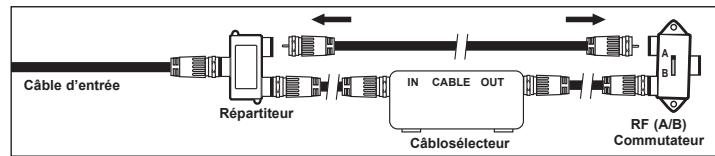 SAMSUNG PN63B550T2F - Branchement à un câblosélecteur de débrouillage de certains canaux - 5